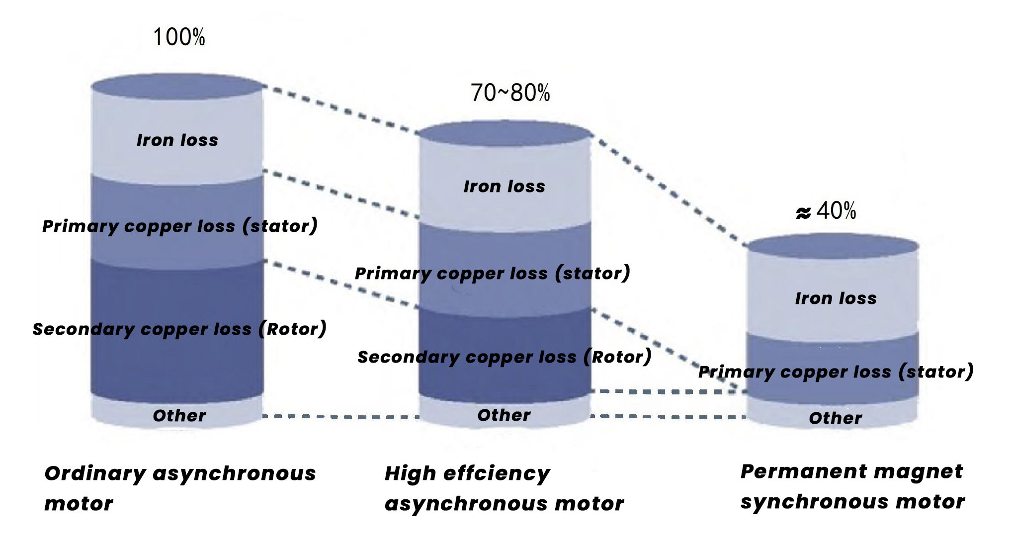 Permanent magnet motor11pg