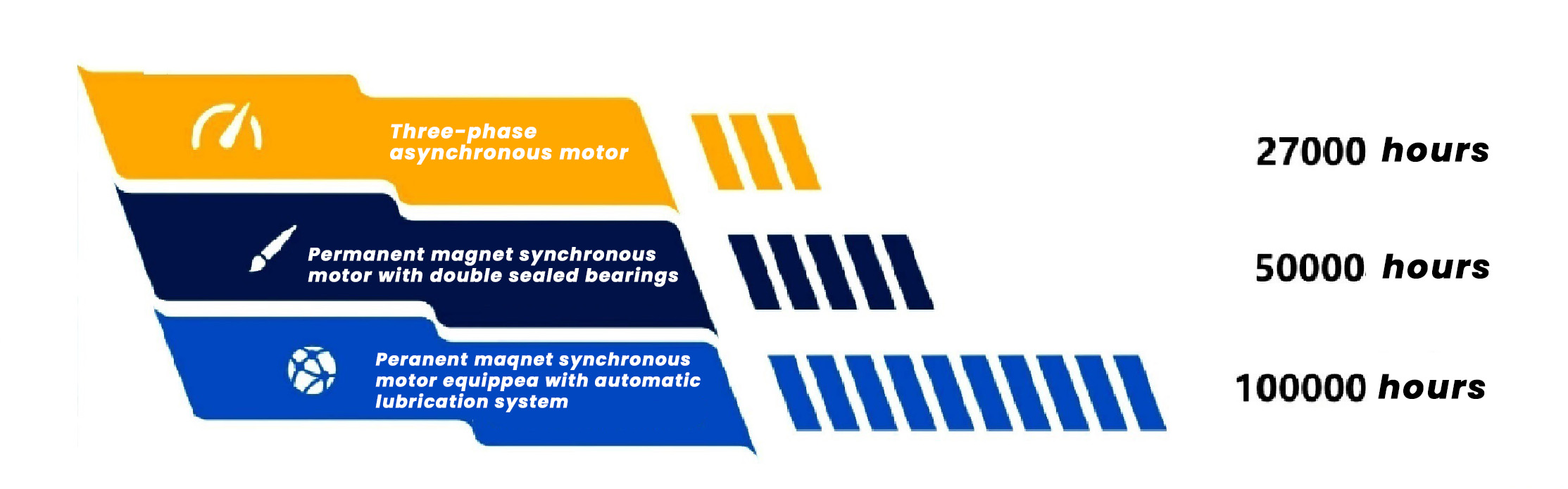 Permanent magnet motor11pg